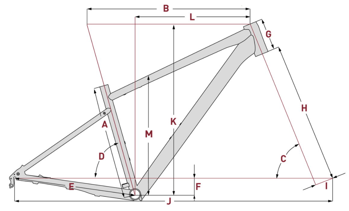 Geométrie