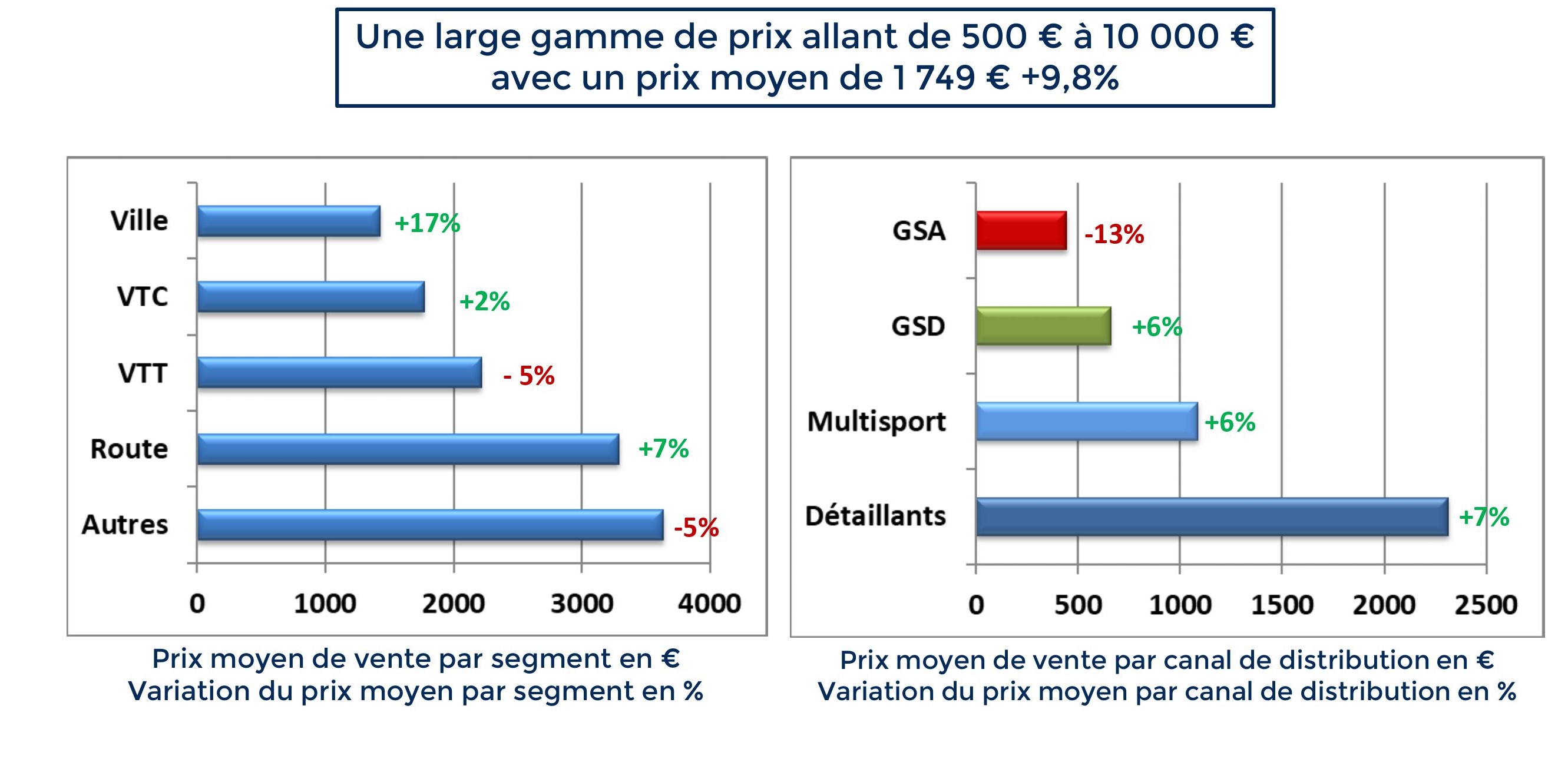 Ventilation distributeur