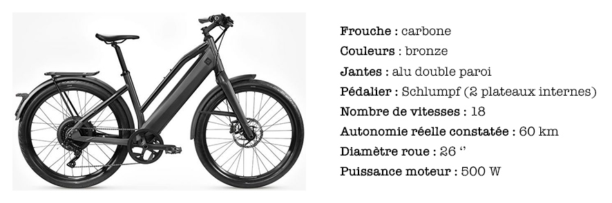 VTC Stromer