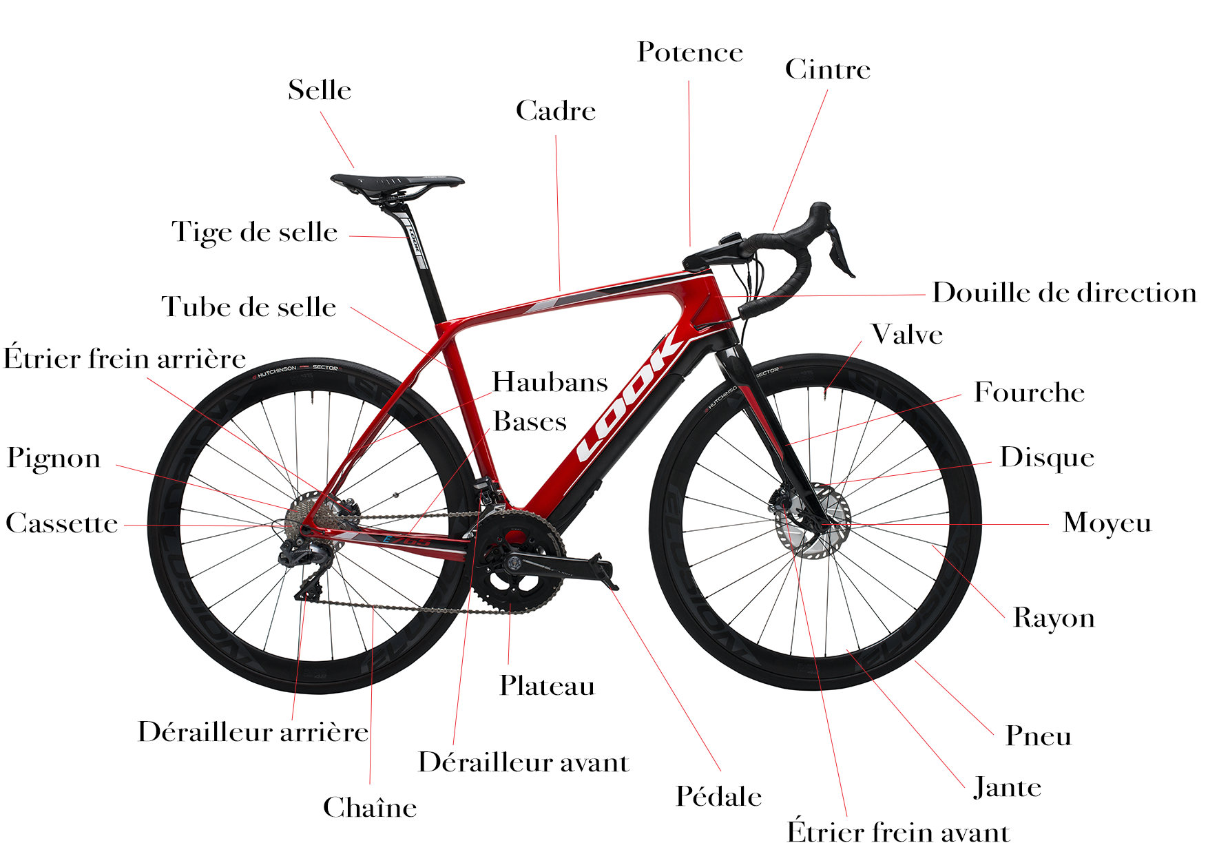 Vocabulaire vélo