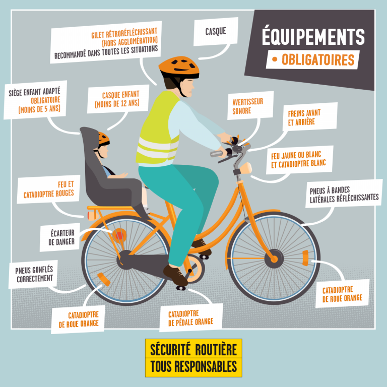 Équipements obligatoires à vélo